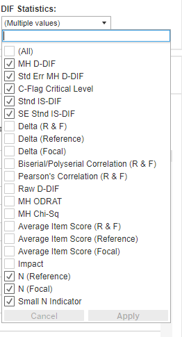 Dichotomous defaults - Item Level view